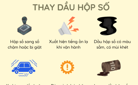 Dấu hiệu cảnh báo cần thay dầu hộp số